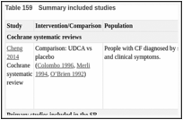 Table 159. Summary included studies.