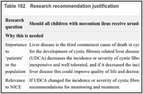 Table 162. Research recommendation justification.