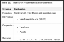 Table 163. Research recommendation statements.