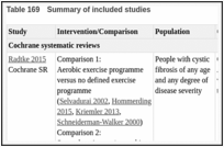 Table 169. Summary of included studies.