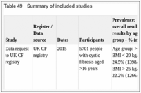 Table 49. Summary of included studies.