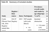 Table 58. Summary of included studies.