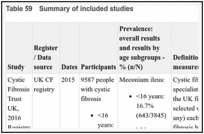 Table 59. Summary of included studies.