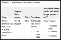 Table 51. Summary of included studies.