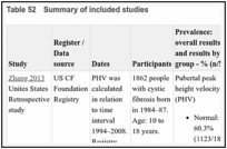 Table 52. Summary of included studies.