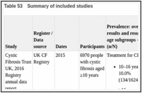 Table 53. Summary of included studies.