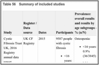 Table 56. Summary of included studies.