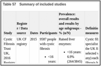 Table 57. Summary of included studies.