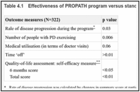 Table 4.1. Effectiveness of PROPATH program versus standard care.