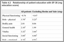 Table 4.2. Relationship of patient education with SF-36 (regression coefficients of patient education score).