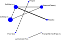 Figure 15. Network for treatments for relief of dyspareunia.