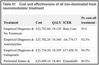 Table 61. Cost and effectiveness of all non-dominated treatment strategies containing a neuromodulator treatment.