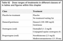 Table 62. Dose ranges of treatments in different classes of interventions, with abbreviations used in tables and figures within this chapter.