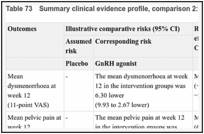 Table 73. Summary clinical evidence profile, comparison 2: GnRH agonist versus placebo.