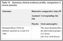 Table 74. Summary clinical evidence profile, comparison 3: Combined oral contraceptive pill versus placebo.