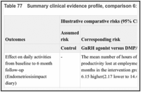 Table 77. Summary clinical evidence profile, comparison 6: GnRH agonist versus DMPA-SC.