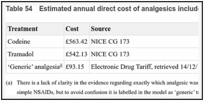 Table 54. Estimated annual direct cost of analgesics included in economic model.
