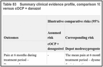 Table 83. Summary clinical evidence profile, comparison 10: Depot medroxyprogesterone acetate versus cOCP + danazol.