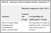 Table 84. Summary clinical evidence profile, comparison 11: GnRH agonist + E/P pill versus E/P pill.