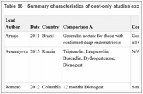 Table 86. Summary characteristics of cost-only studies excluded from review.