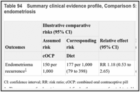 Table 94. Summary clinical evidence profile, Comparison 5: Diet compared to cOCP for endometriosis.