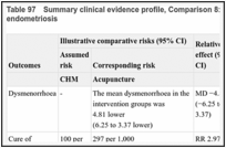 Table 97. Summary clinical evidence profile, Comparison 8: Acupuncture compared to CHM for endometriosis.