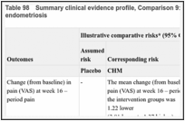 Table 98. Summary clinical evidence profile, Comparison 9: CHM compared to placebo for endometriosis.