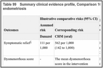 Table 99. Summary clinical evidence profile, Comparison 10: CHM (oral) compared to danazol for endometriosis.