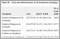 Table 56. Cost and effectiveness of all treatment strategies containing an analgesic.