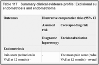 Table 117. Summary clinical evidence profile: Excisional surgery versus ablative surgery for endometriosis and endometrioma.
