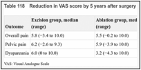 Table 118. Reduction in VAS score by 5 years after surgery (Healey 2014).