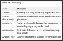 Table 73. Glossary.