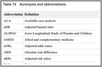 Table 74. Acronyms and abbreviations.