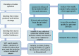 Figure 1. Step-by-step review of evidence in the guideline.