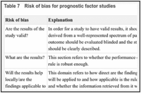 Table 7. Risk of bias for prognostic factor studies.