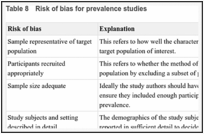 Table 8. Risk of bias for prevalence studies.