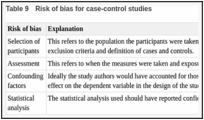 Table 9. Risk of bias for case-control studies.