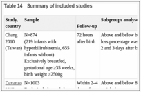 Table 14. Summary of included studies.