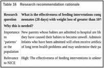 Table 16. Research recommendation rationale.