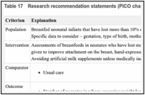 Table 17. Research recommendation statements (PICO characteristics).