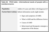 Table 64. PICO table - informational needs of people with confirmed AMD and their family members/carers.