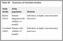 Table 65. Summary of included studies.