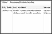 Table 41. Summary of included studies.