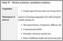 Table 91. Review summary: qualitative evidence.