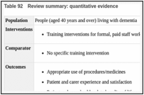 Table 92. Review summary: quantitative evidence.