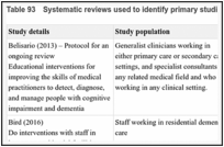 Table 93. Systematic reviews used to identify primary studies.