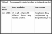 Table 43. Summary of included studies: antidiabetic medicines.