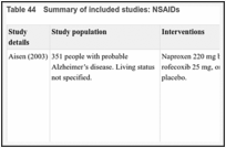 Table 44. Summary of included studies: NSAIDs.