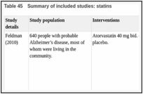 Table 45. Summary of included studies: statins.