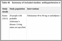 Table 46. Summary of included studies: antihypertensive medicines.